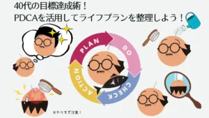 PDCAサイクルの概念図：Plan、Do、Check、Actionを示す矢印サイクル